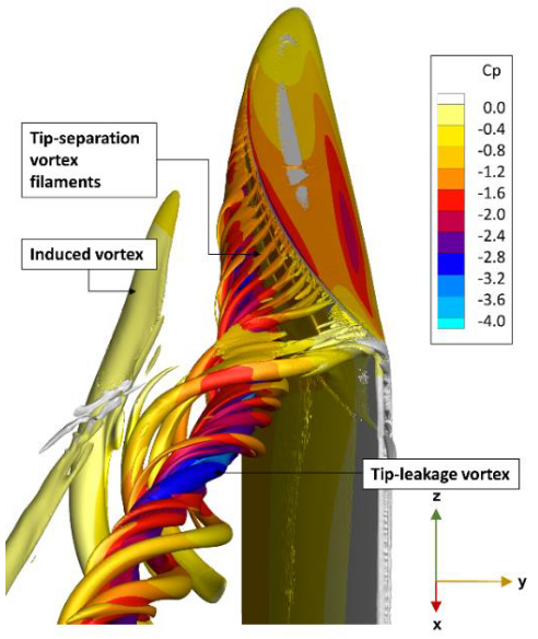 Computational Study of Tip-Leakage Flow Around a Static Hydrofoil