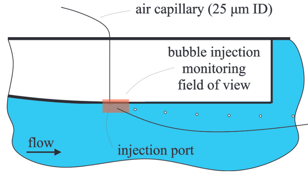 Measurement of Cavitation Nuclei Dispersion in Hydrodynamic Facilities