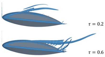 Numerical study on the influence of boundary-layer thickness on tip-leakage flow for a hydrofoil