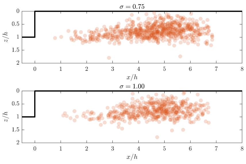 The influence of nucleation on cavitation inception in turbulent shear layers